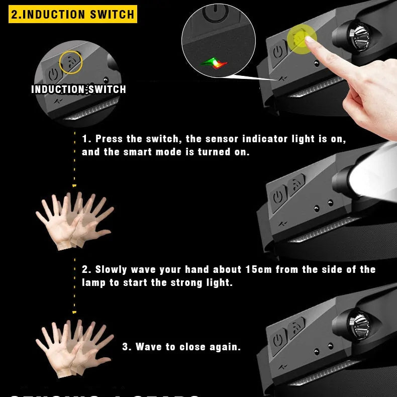 Induction LED Headlamp